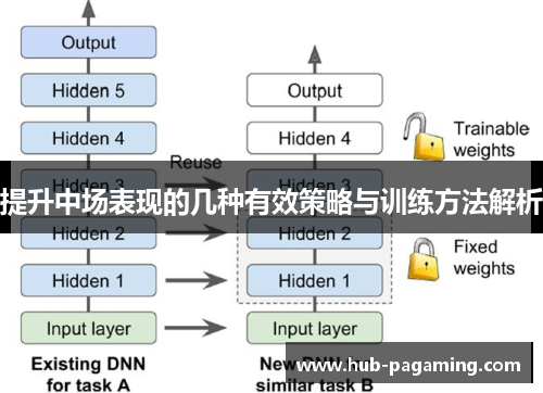 提升中场表现的几种有效策略与训练方法解析 提升中场表现的几种有效策略与训练方法解析