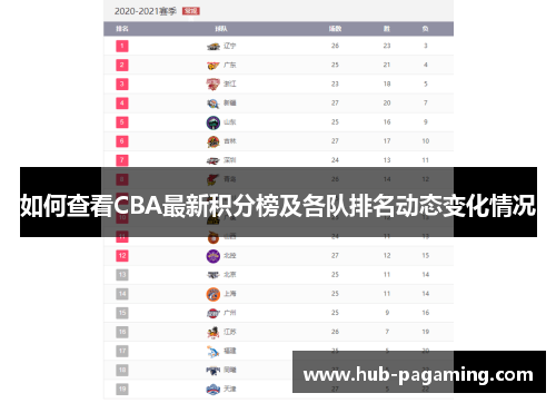 如何查看CBA最新积分榜及各队排名动态变化情况