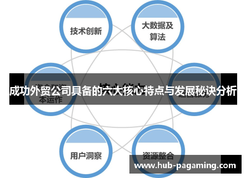 成功外贸公司具备的六大核心特点与发展秘诀分析 成功外贸公司具备的六大核心特点与发展秘诀分析