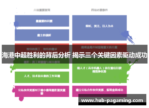 海港中超胜利的背后分析 揭示三个关键因素驱动成功 海港中超胜利的背后分析 揭示三个关键因素驱动成功