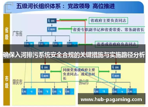 确保入河排污系统安全合规的关键措施与实施路径分析 确保入河排污系统安全合规的关键措施与实施路径分析