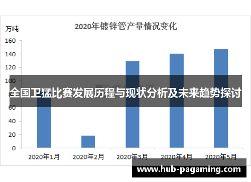 全国卫猛比赛发展历程与现状分析及未来趋势探讨 全国卫猛比赛发展历程与现状分析及未来趋势探讨