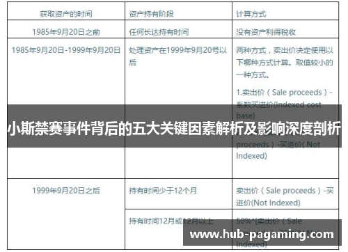 小斯禁赛事件背后的五大关键因素解析及影响深度剖析