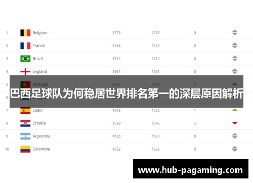 巴西足球队为何稳居世界排名第一的深层原因解析 巴西足球队为何稳居世界排名第一的深层原因解析