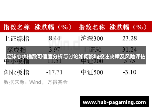 足球心水指数可信度分析与讨论如何影响投注决策及风险评估 足球心水指数可信度分析与讨论如何影响投注决策及风险评估