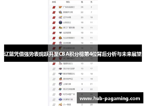 辽篮凭借强势表现跃升至CBA积分榜第4位背后分析与未来展望