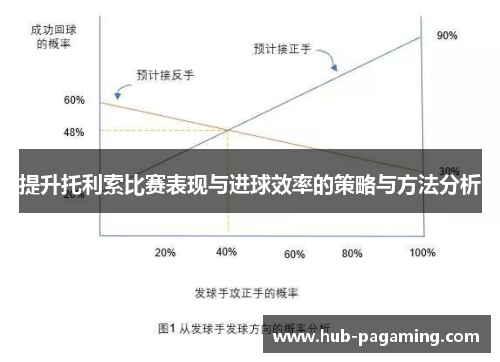 提升托利索比赛表现与进球效率的策略与方法分析 提升托利索比赛表现与进球效率的策略与方法分析