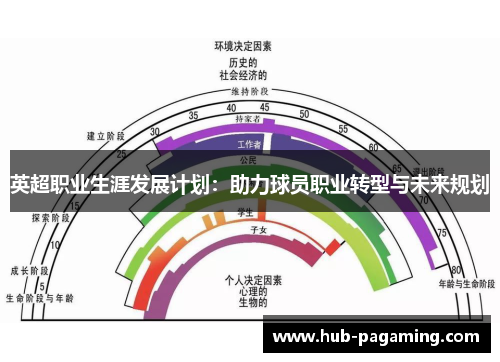 英超职业生涯发展计划：助力球员职业转型与未来规划