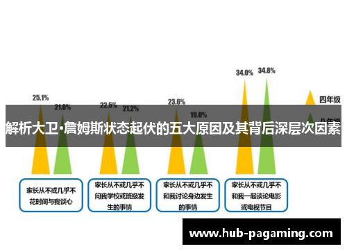 解析大卫·詹姆斯状态起伏的五大原因及其背后深层次因素